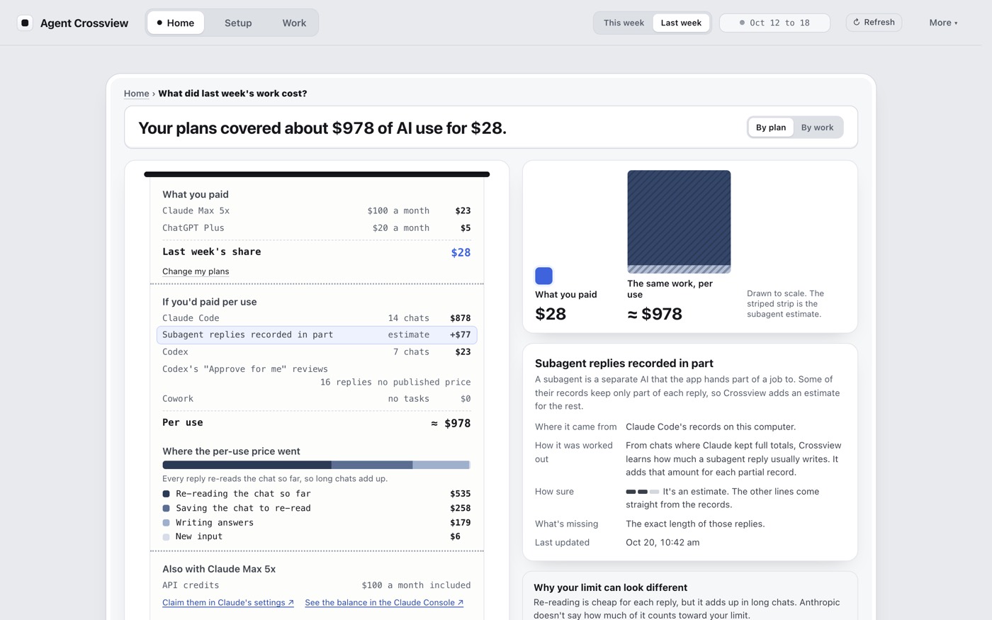 Agent Crossview showing what a week of AI use cost
